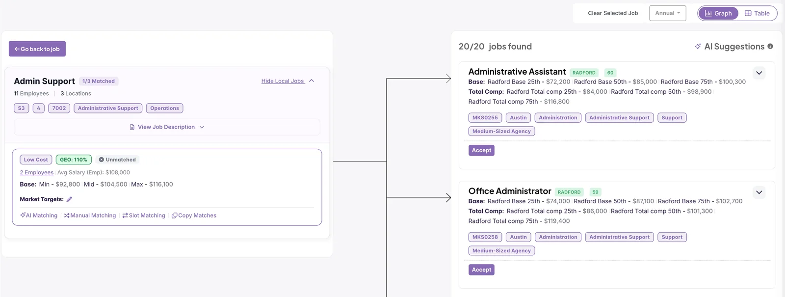 Payfederate job matcher connecting an internal Admin Support job to market jobs