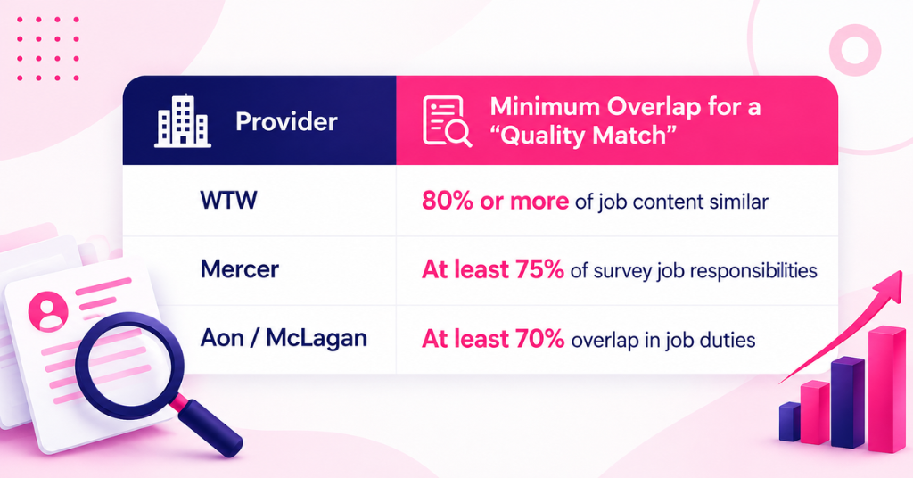 How Manual Job Matching Actually Works
